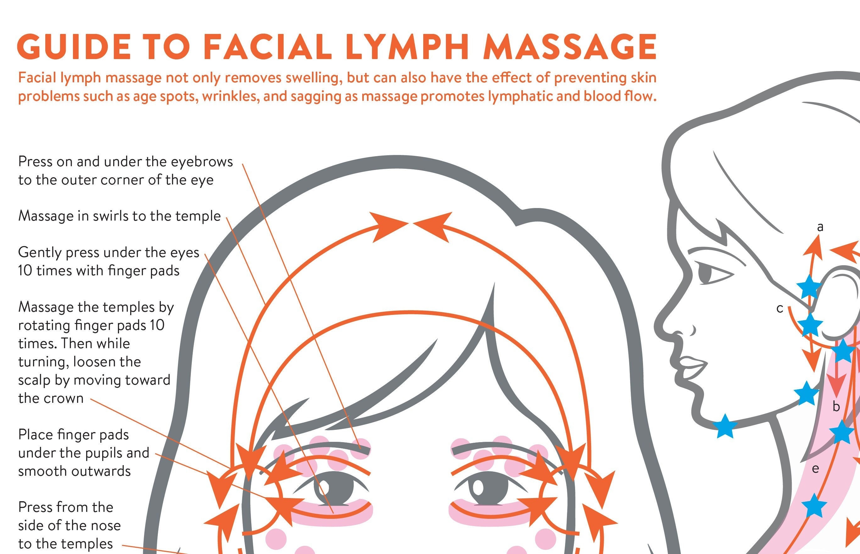 Facial Lymph Massage Direction Guide Poster, PRINTABLE/ INSTANT ...