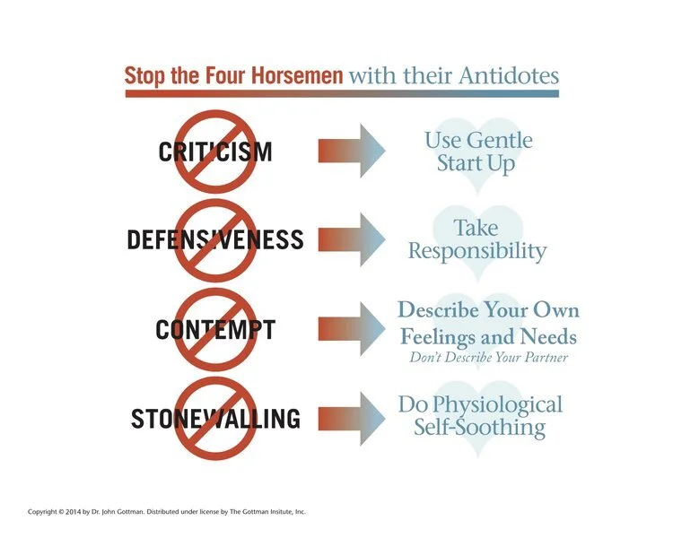 Four Horsemen — Don Elium Psychotherapy