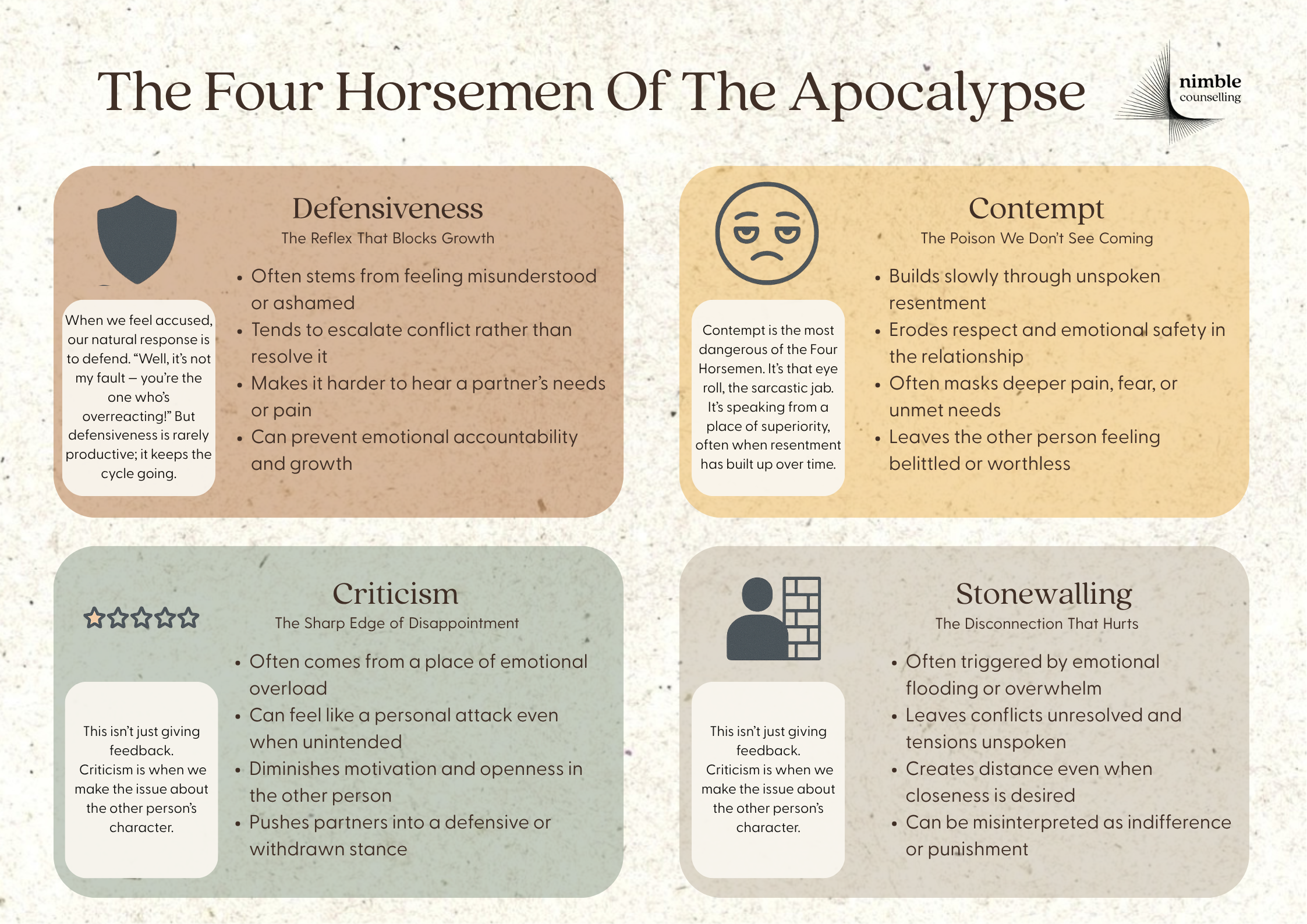 Why We Fight: Understanding the Four Horsemen of the Apocalypse in  Relationships — Nimble Counselling - Vancouver Therapy Services