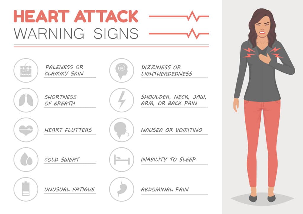 Learning To Prevent Heart Attacks In Women - Arizona College