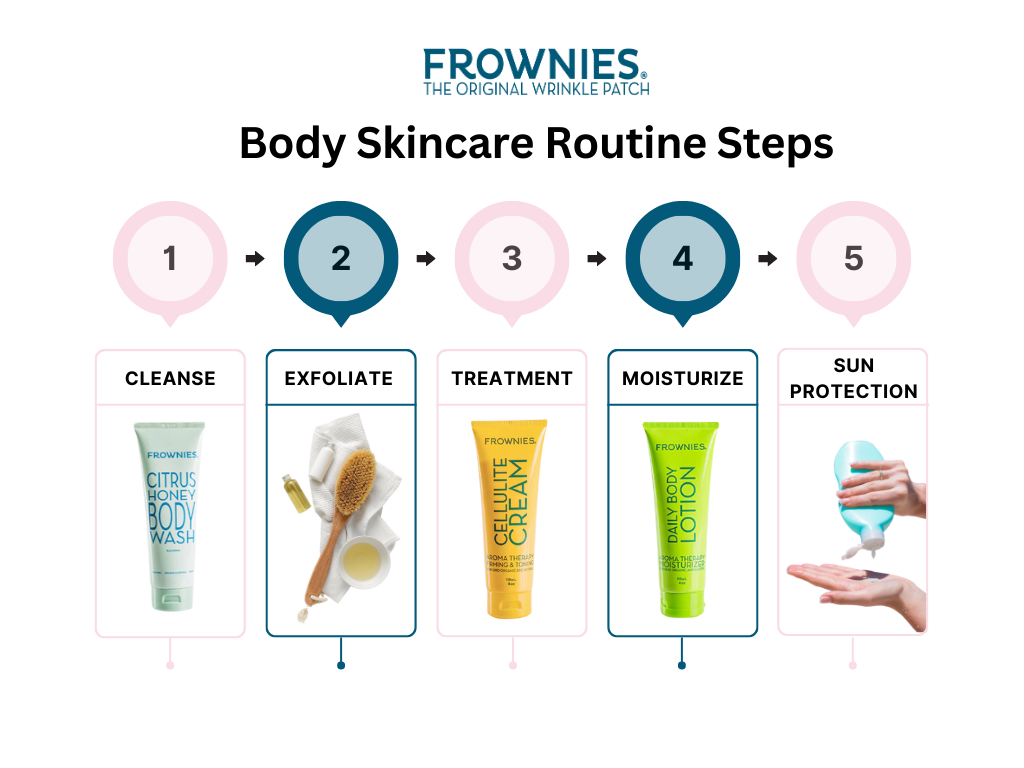 Creating the Perfect Body Skincare Routine