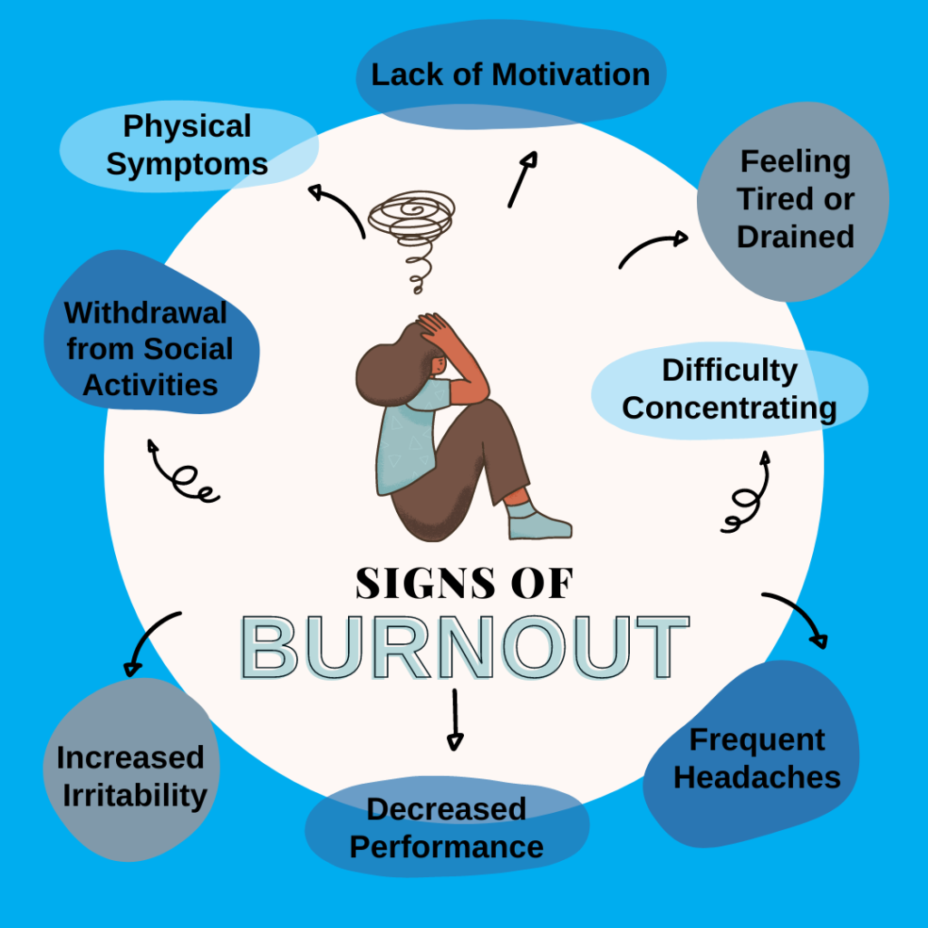Signs Of Burnout