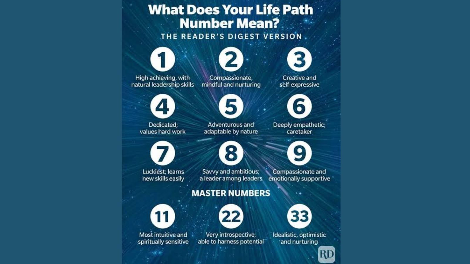 The Numerology of Home: How Your Life Path Number Defines Your ...