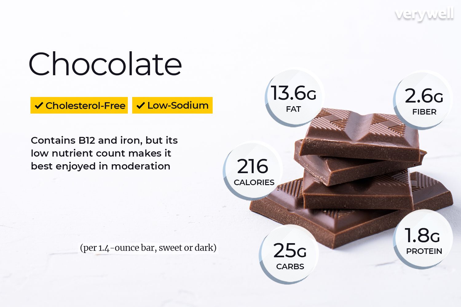 Chocolate Nutrition Facts and Health Benefits