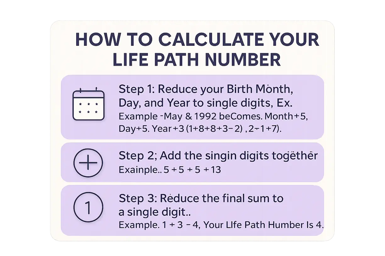 Life Path Number: Your Guide to Numerology Meanings
