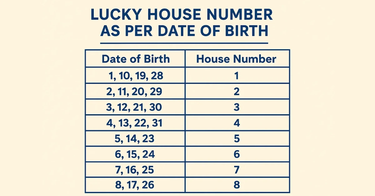 Lucky House Number as Per Date of Birth in 2026